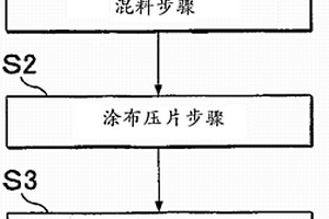 锂离子电池负极极片的制备方法、由此制得的负极极片和包含其的锂离子电池