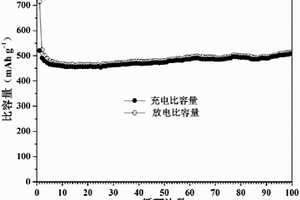 锂离子电池硅酸亚铁锂/炭复合负极材料的制备方法及应用