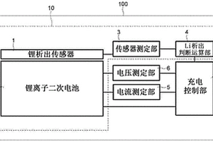 锂离子二次电池系统、充电单元及锂离子二次电池的控制方法