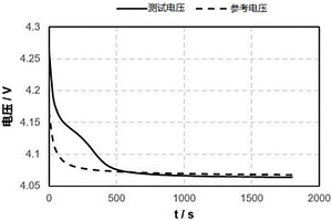 锂离子电池负极析锂的检测方法