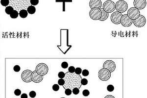 锂‑硫电池用正极、其制造方法以及包含其的锂‑硫电池