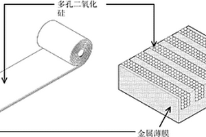 制备硅系负极活性物质的方法、用于锂二次电池的负极活性物质和包括其的锂二次电池