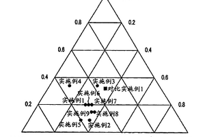 用于锂二次电池的正极活性材料及含有该正极活性材料的锂二次电池