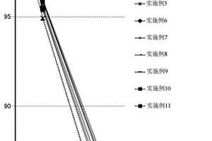 电解液吸收颗粒、自立片、锂离子二次电池用电极、隔膜及锂离子二次电池