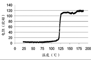 具有关断功能的锂电池隔膜