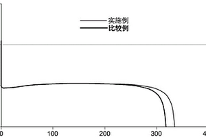 用于锂-空气电池的双极集电器、其制造方法以及包括其的锂-空气电池