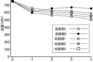 用于锂二次电池的电解质溶液和包括该电解质溶液的锂二次电池