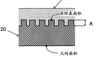 锂离子二次电池用集电体以及锂离子二次电池用正极