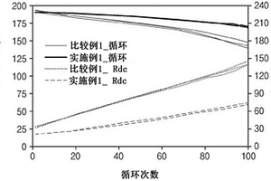 锂二次电池用正极活性材料、其制备方法以及包含所述正极活性材料的锂二次电池用正极和锂二次电池