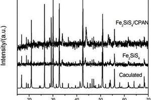 锂离子电池负极材料Fe2SiS4及其复合材料Fe2SiS4/CPAN