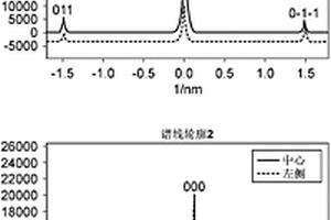 活性物质、活性物质的制造方法、电极、锂离子二次电池以及锂离子二次电池的制造方法