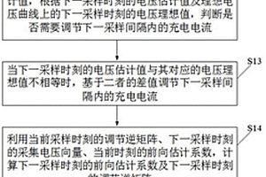 提高锂离子一致性的自适应化成方法及系统