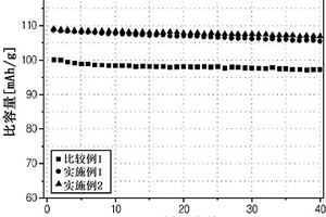 锂二次电池用正极活性材料和包含其的锂二次电池