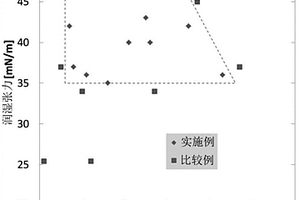 锂离子电池集电体用轧制铜箔以及锂离子电池