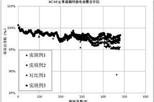 改善动力锂离子电池安全性能的表涂、表涂应用以及动力锂离子电池