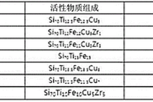 锂二次电池用阴极活性物质