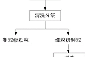 用于废旧锂离子电池中石墨浮选的复合调整剂及废旧锂离子电池中石墨的回收方法