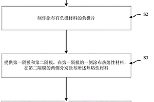 锂离子电芯复合片的制备方法及锂离子电池制备方法