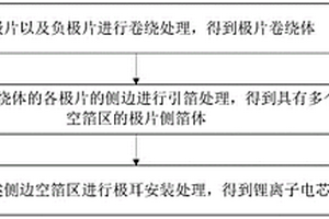 锂离子电芯制作方法以及锂离子电池