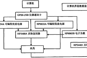 锂电池BP保护板自动测试设备