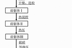 锂离子电池用硅基复合负极材料、其制备方法及包含该材料的锂离子电池负极