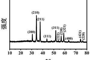 CoSe<Sub>2</Sub>/氮掺杂的空心碳纳米管为基础的锂硫电池正极材料及其制备方法