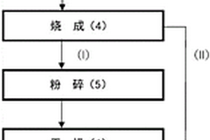 非晶质锂离子传导氧化物粉末及其制造方法、以及具有NASICON型晶体结构的锂离子传导氧化物粉末的制造方法