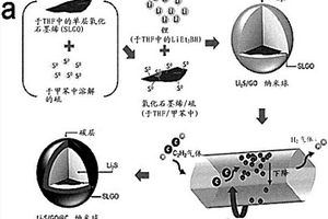 用于锂/硫电池的硫化锂‑氧化石墨烯复合材料