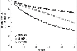 锂二次电池用负极活性材料、其制备方法和包含所述材料的锂二次电池