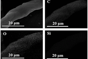 包括用于锂离子电池负极的植物纤维基硅碳复合材料的制备方法及电池