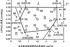 锂离子二次电池的生产方法和锂离子二次电池