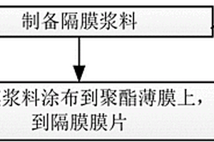 单体大容量聚合物锂离子电池隔膜及其制造方法