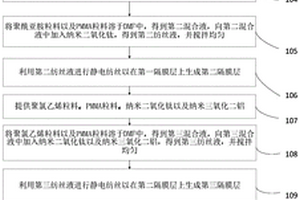 网状纤维基锂电池复合隔膜材料以及5号、7号可充电锂电池