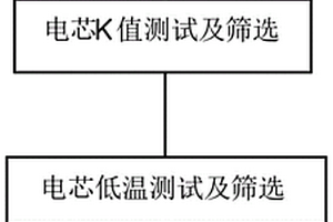 锂离子电池组低温配组方法及锂离子电池组