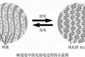 用于锂硫电池的含硫复合物、包含所述复合物的电极材料及锂硫电池