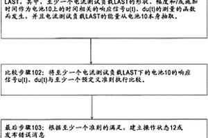 用于锂亚硫酰电池的去钝化的方法、用于执行该方法的设备以及电池设备