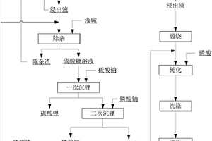 从磷酸铁锂中回收锂的方法