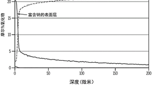 化学强化的焦硅酸锂-透锂长石玻璃陶瓷