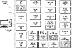 从锂离子电池废物中对锂的有效回收