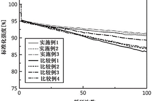 锂二次电池用负极活性材料、包含其的负极以及包含所述负极的锂离子二次电池