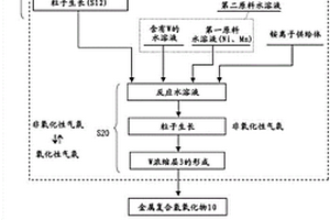 金属复合氢氧化物及其制造方法、锂离子二次电池用正极活性物质及其制造方法及使用其的锂离子二次电池