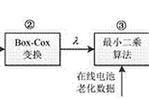 基于Box‑Cox变换与蒙特卡罗仿真的锂离子动力电池RUL预测方法