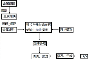 无水硫化锂及其制备方法、硫化物固态电解质、固态电池