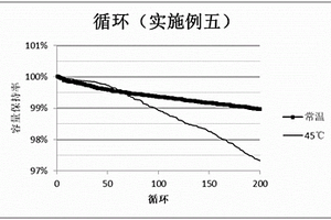 高安全长循环寿命锂离子电池用正极极片