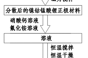 氟化钙包覆镍钴锰酸锂正极材料的方法