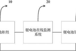 锂电池储能供电系统