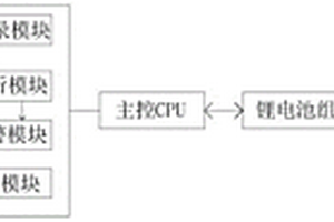 关于人工智能预测锂离子电池健康状态的方法