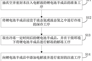 锂电池生产工艺