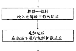 在大气环境下制备铝-锂化合物的方法