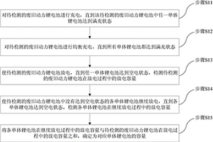 废旧动力锂电池容量检测方法及装置